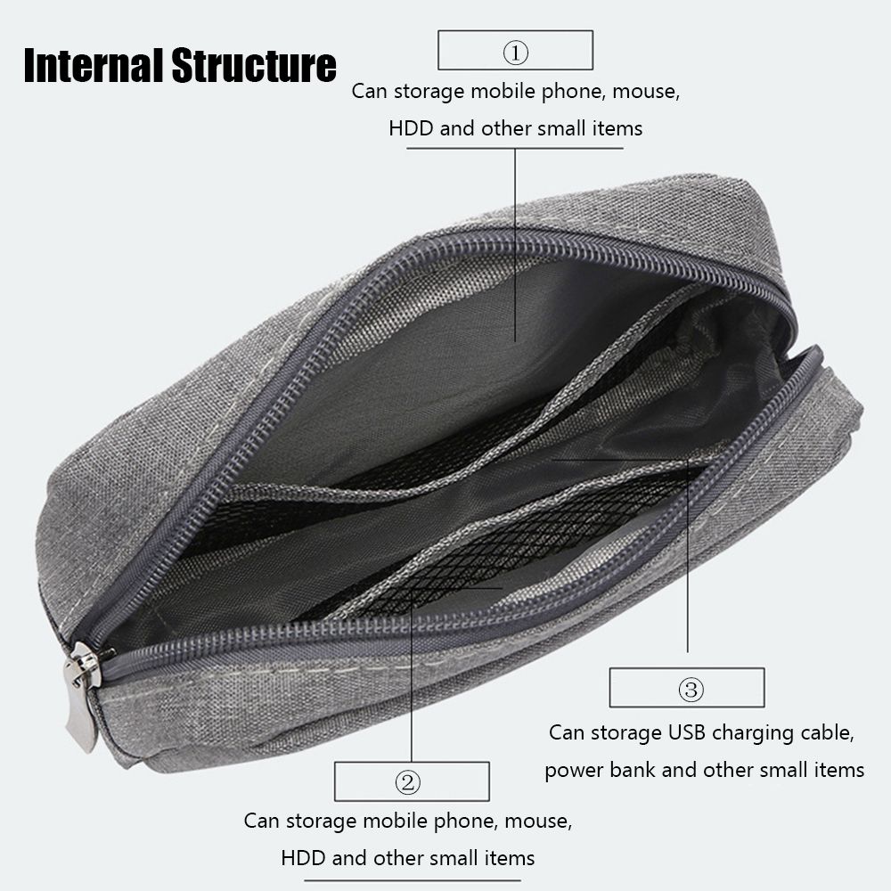 Organisateur de voyage, pochet - Travel Accessories And Gadgets avis et prix